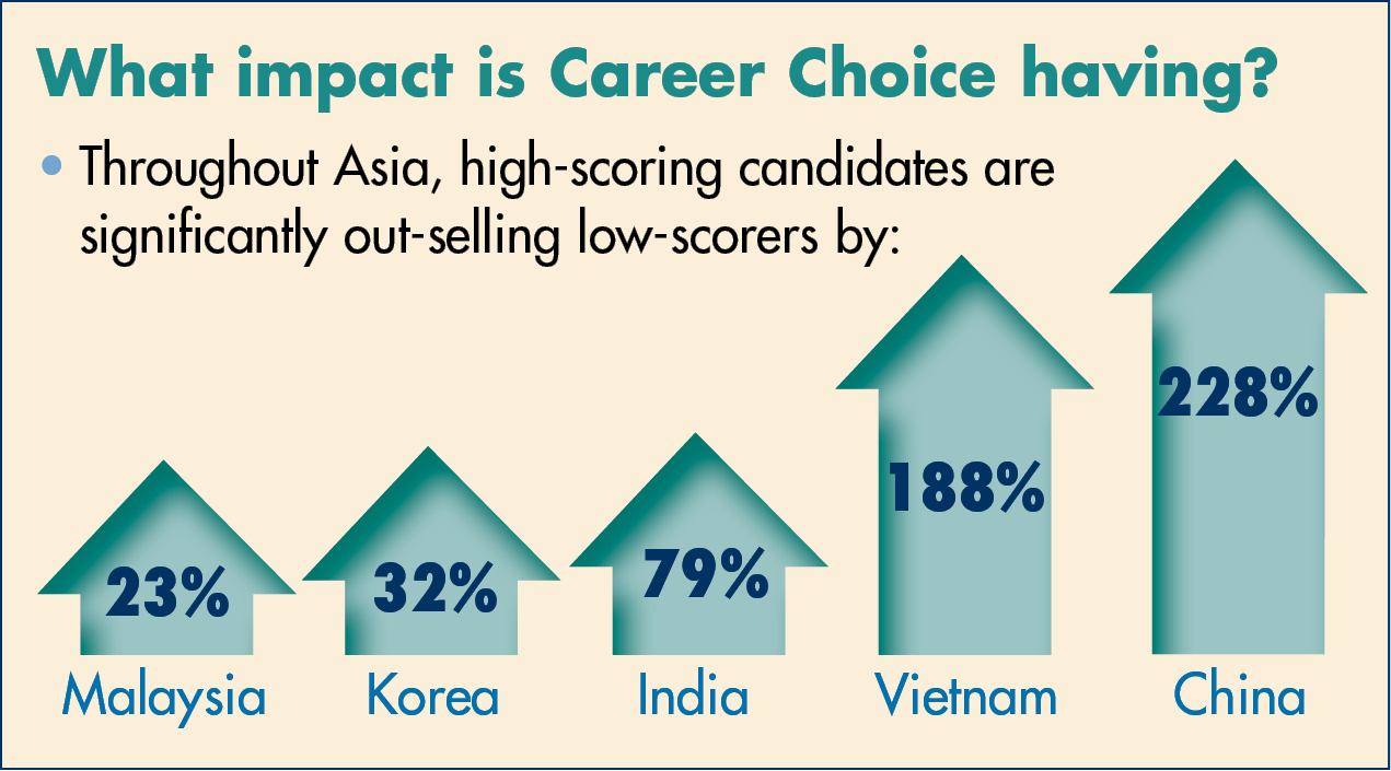 Career Choice（キャリアチョイス）の影響