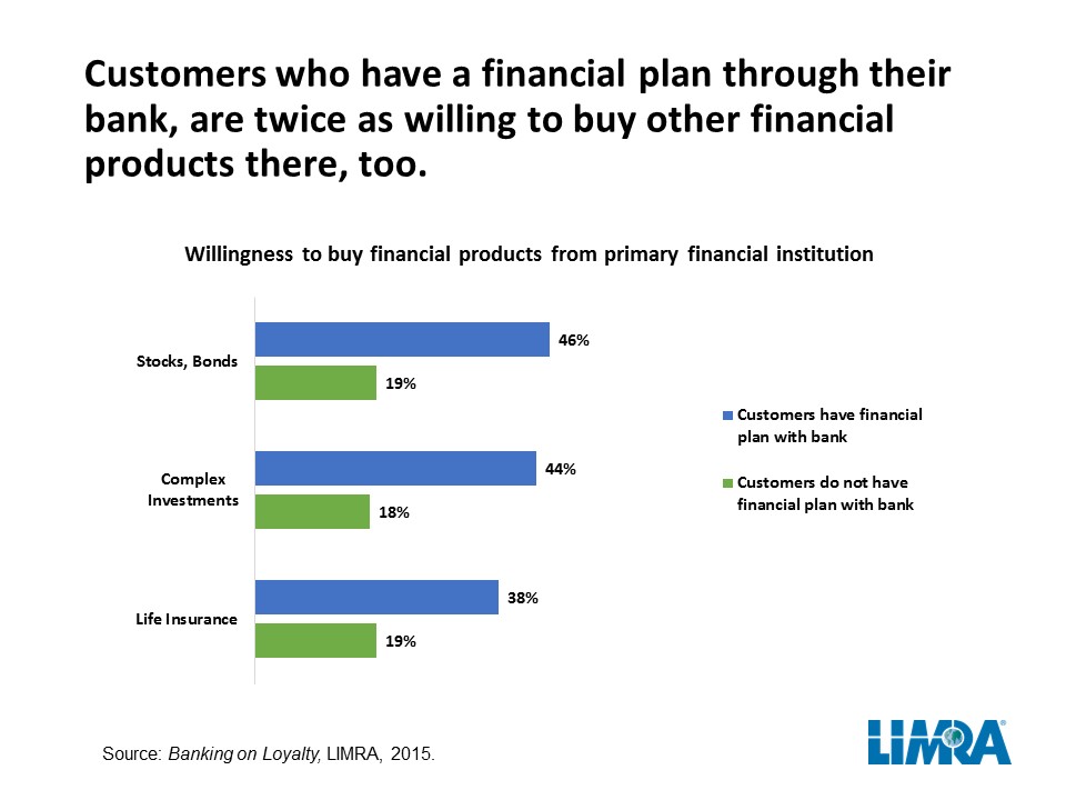 2015 Bank customers and financial plan