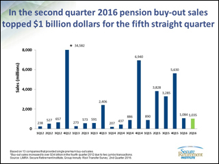 2016 2Q PRT Chart