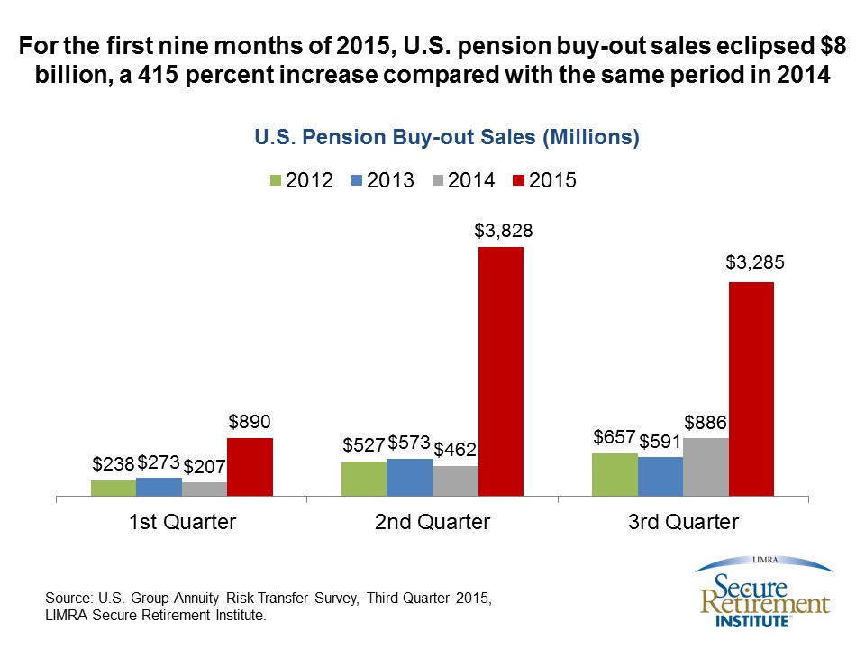 2015 3Q - Pension Buyouts