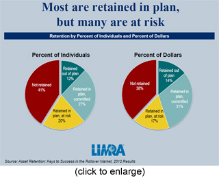 Retained-in-Plan_0403_Thumb