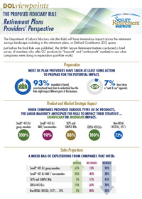 Plan Providers Perspectives