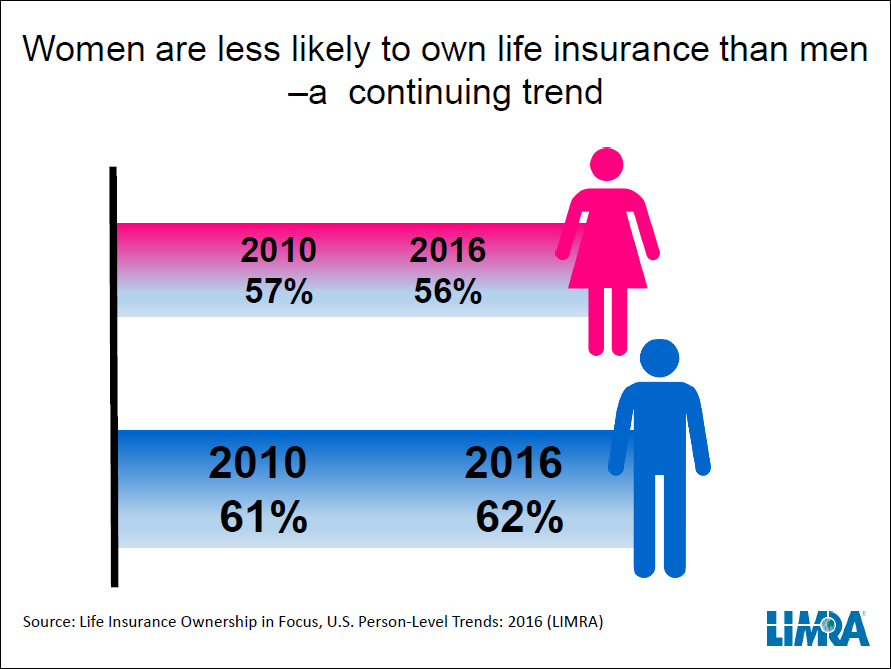 Women and Life Insurance