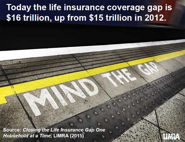 Life Insurance Coverage Gap