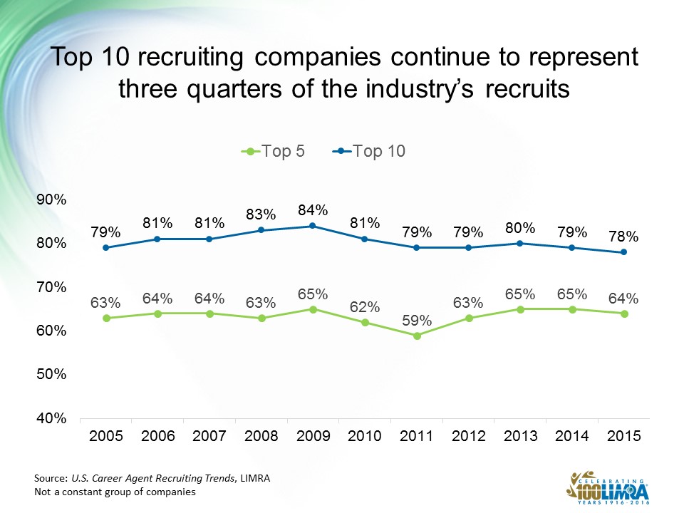 2016 03 Recruiting by the Numbers