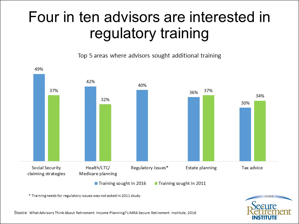 2016 Advisors Interest