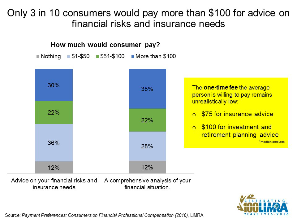 Payment Preferences