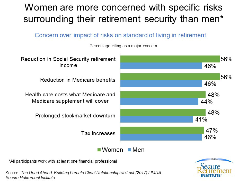 Women with Advisors