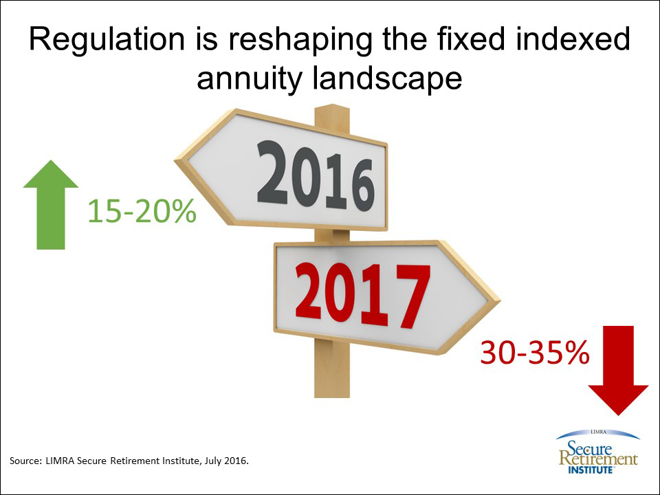 2016 FIA Sales Predictions