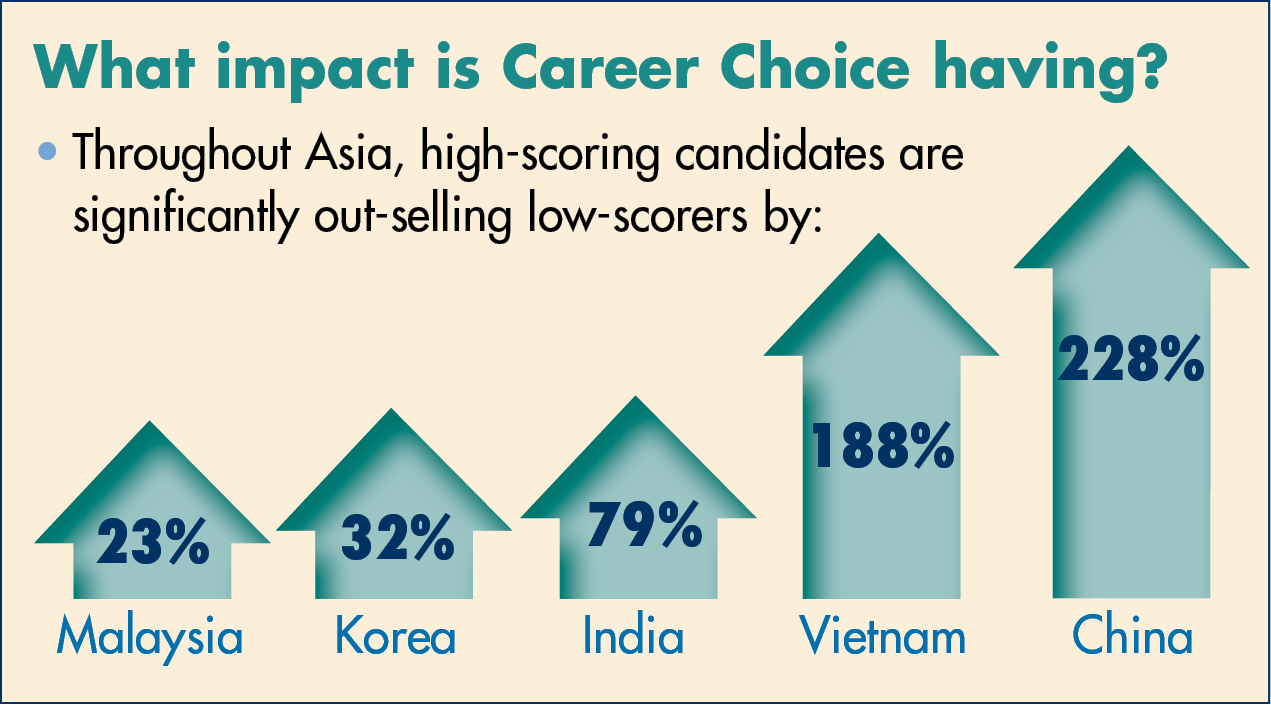 Career Choice 영향