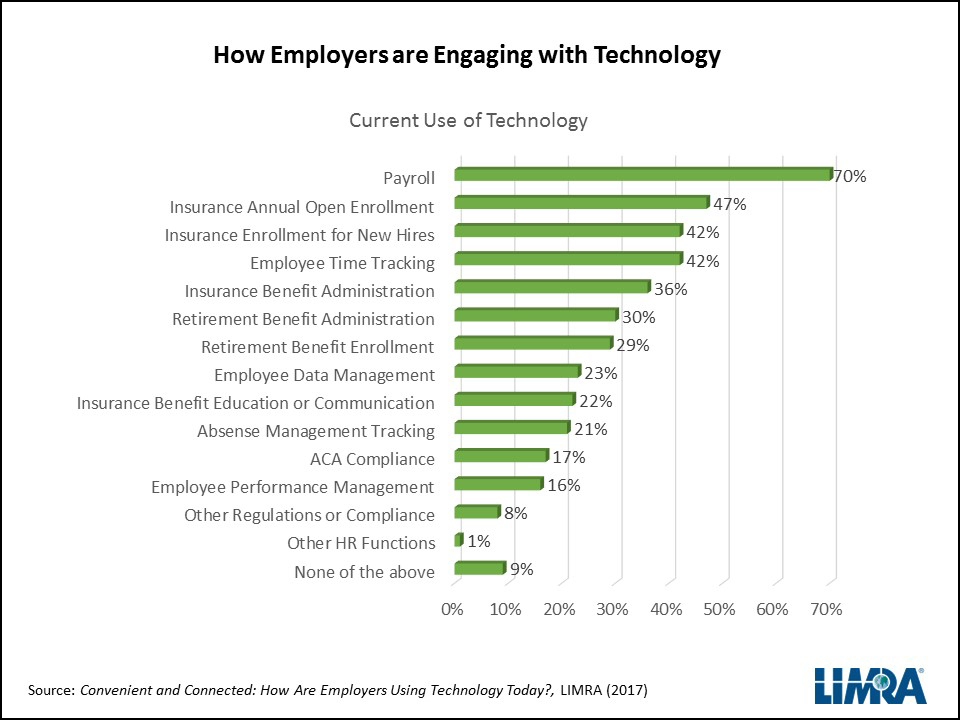 Connecting Employers and Technology