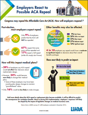 Possible Impact of ACA Repeal