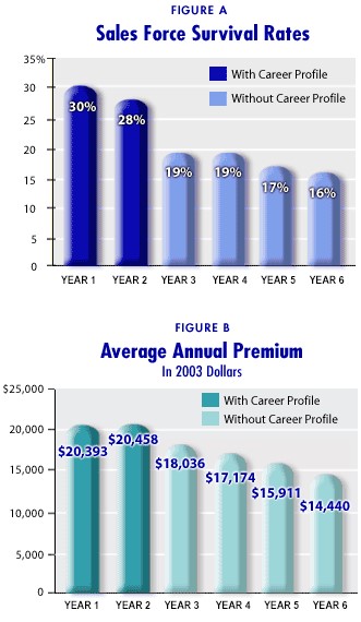 AveralAnnualPremium.jpg