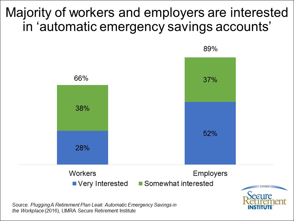Automatic Emergency Savings Accounts