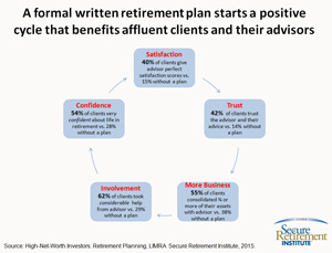 Affluent-Planning - thumb