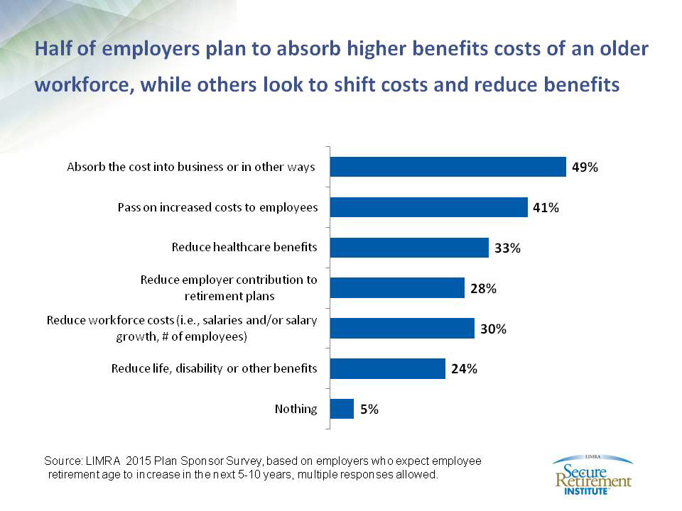 Older Worker Benefits Cost