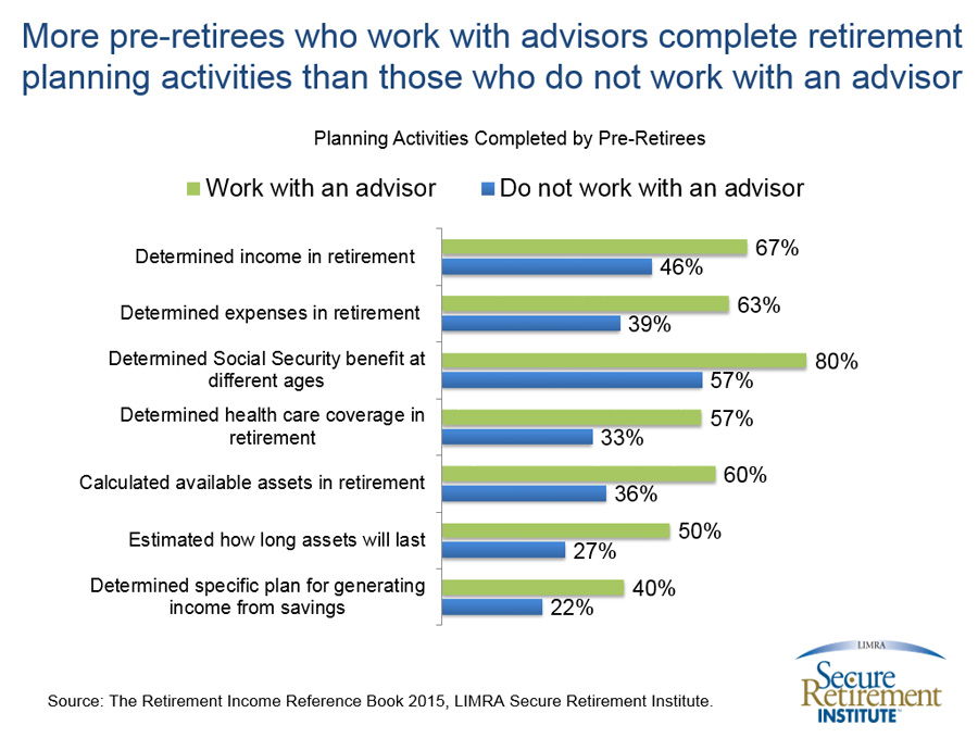 2015 - 11 - Advisors and Retirement
