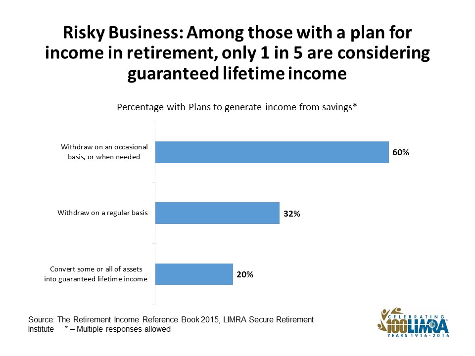 Retirement Income Risk