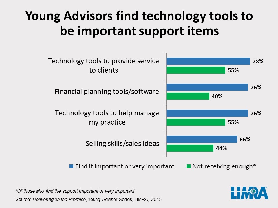 Support for Young Advisors