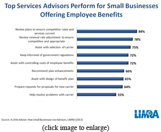 Top Services Advisors Perform - 10-9-13 - image