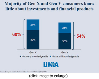 Majority Gen X and Y Americans - Thumb