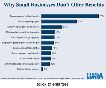 Why-No-Benefits-Small-Business