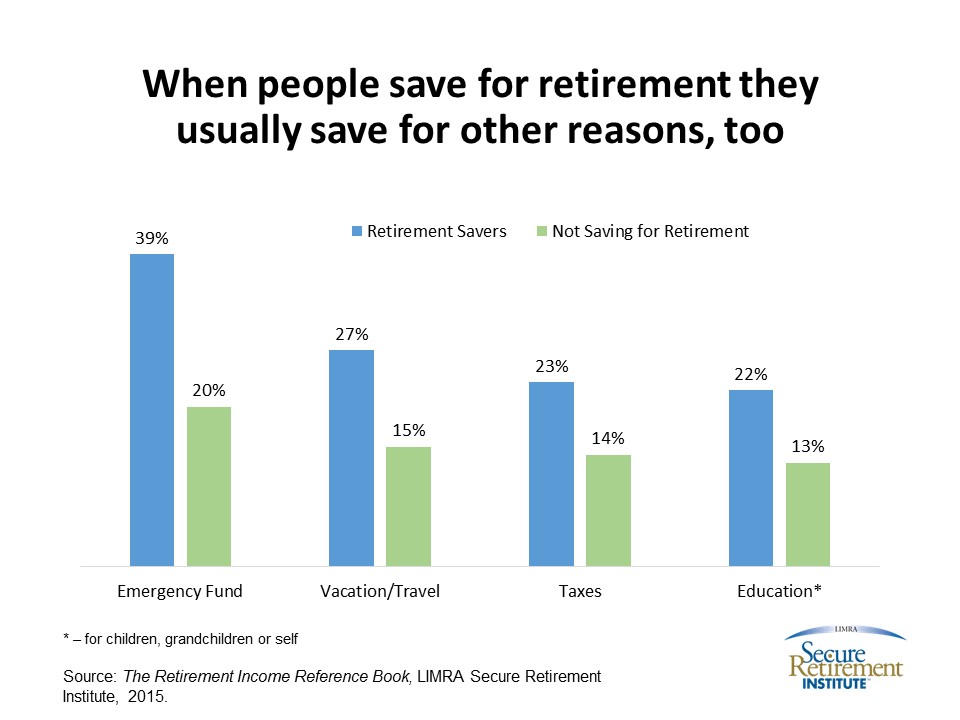 Saving for other reasons