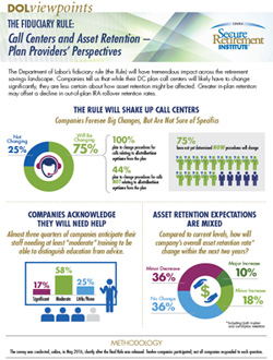 DOL Viewpoints - Call Centers