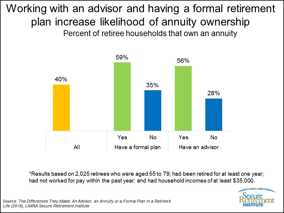 Retirees-Annuities - Chart 02