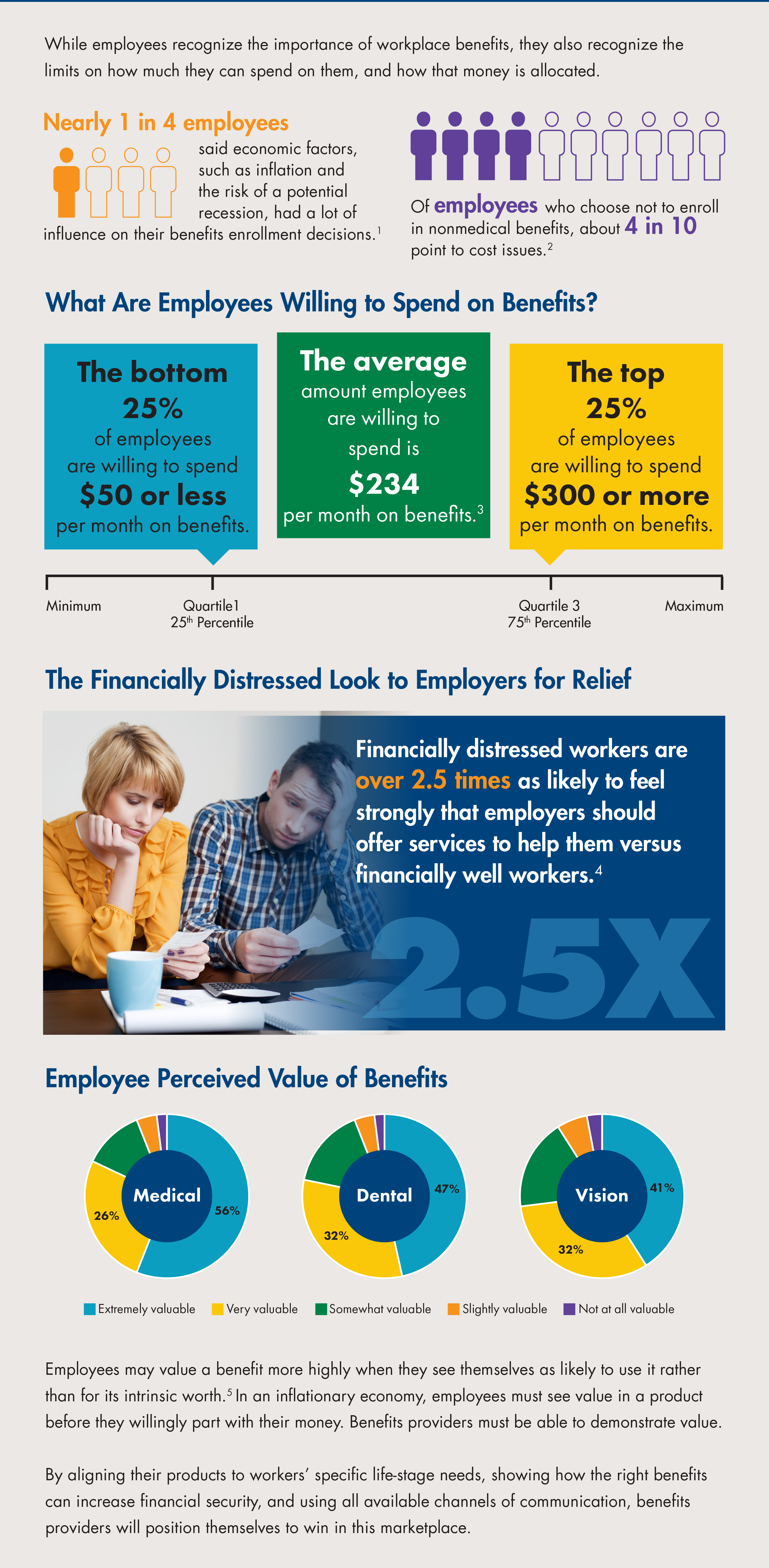 2-Showcasing-Benefits-Value-Wallet-Share-Infographic_meta_.png