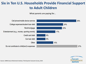 6 in 10 Households - 10-2014