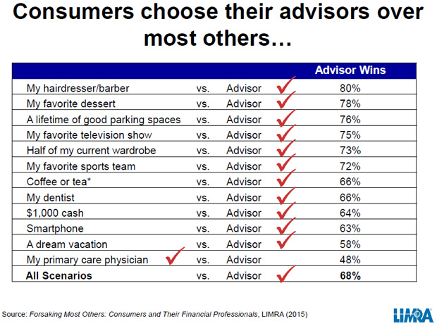 Consumers - Advisors - June 2015