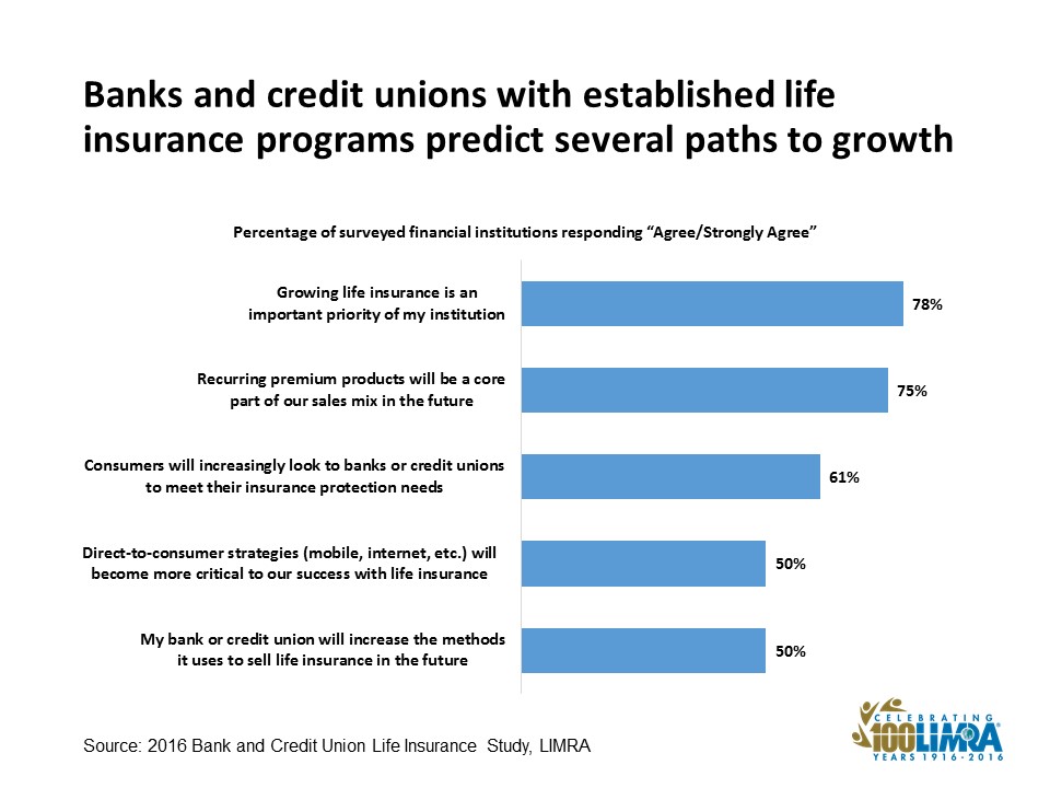 2016 Bank LI Study