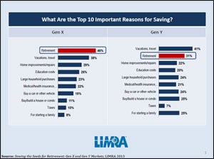Top_10_Reasons_Saving_thumb