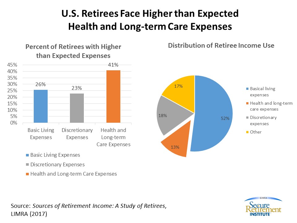 Sources of Retirement