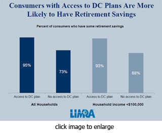 2013_Access_DC_Plans_thumb