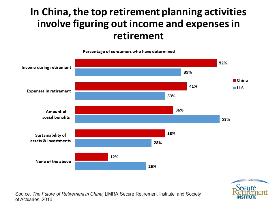 China Retirement Planning