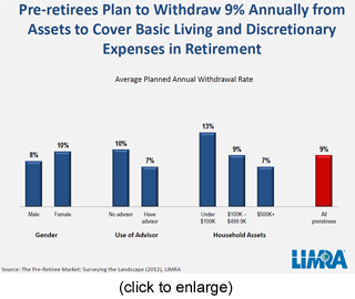 Pre-Retirees_Withdraw-thumb