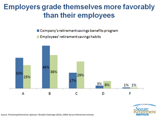 Employers Grade Retirement