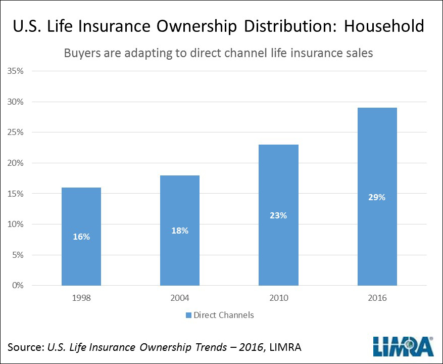 2017 - 02 - US Life Insurance Trands