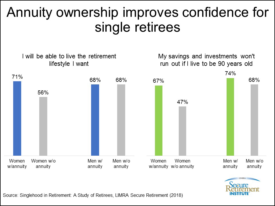 Annuity Ownership