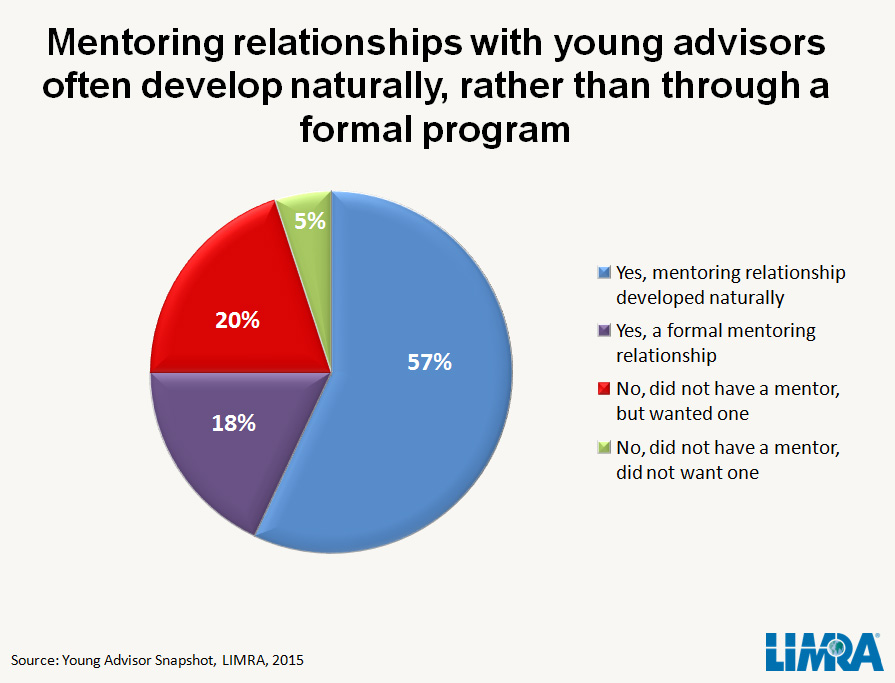 Mentoring relationships can benefit all involved