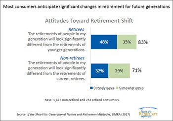 Generations - Retirement - Slide 1