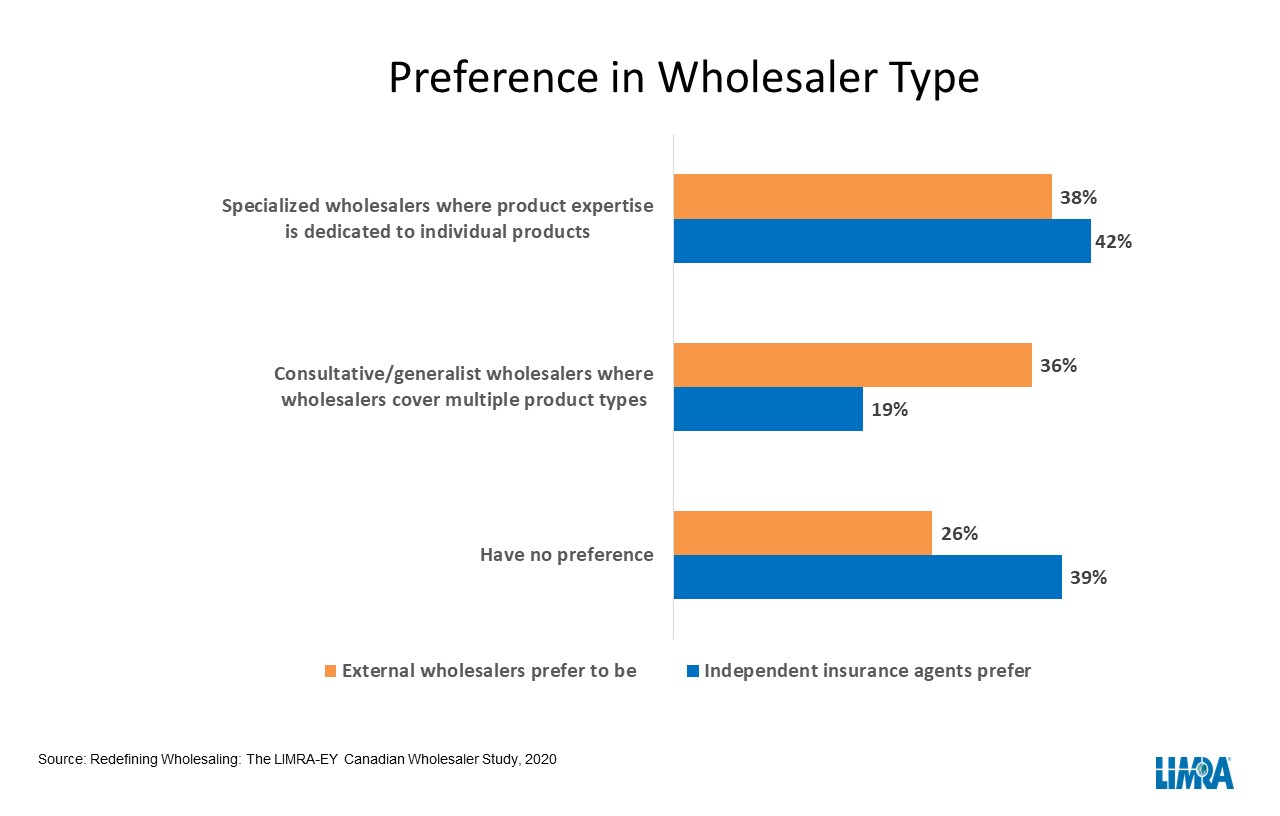 Pandemic Will Impact How Canadian Wholesalers Work With Independent Insurance Agents
