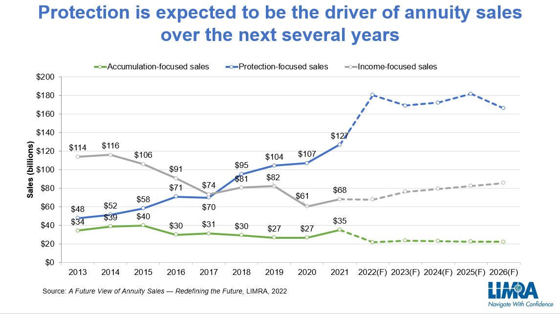 Annuity-chart1.png