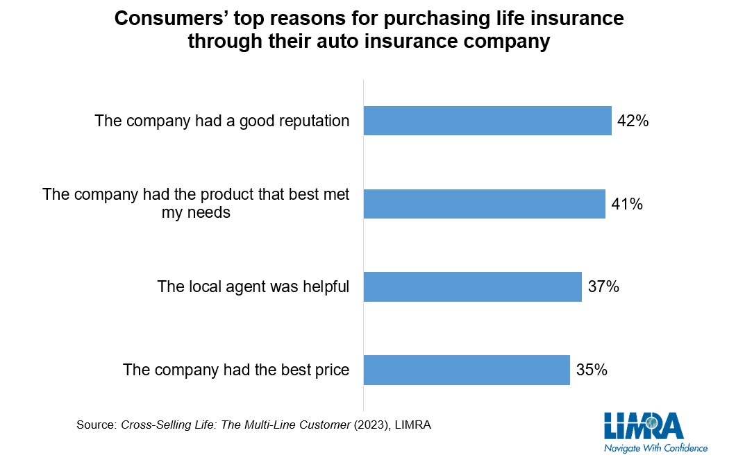 Cross-selling-chart2.jpg