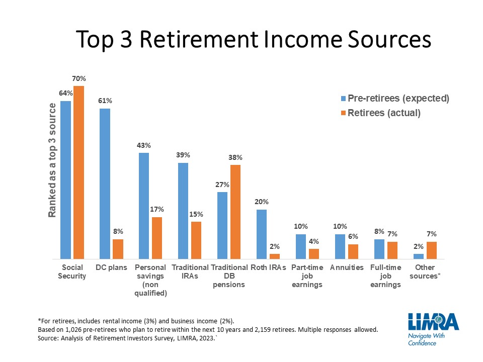 Retirement-chart-Top3sources.jpg