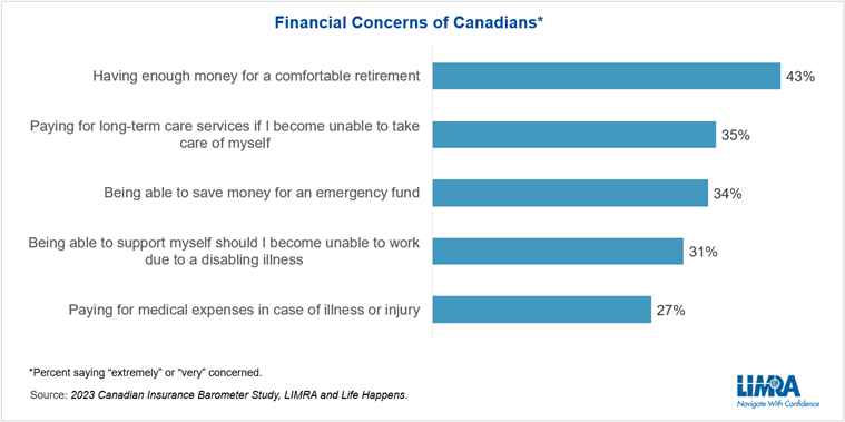 Canadian-chart2.png