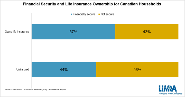 Canadian-chart3.png