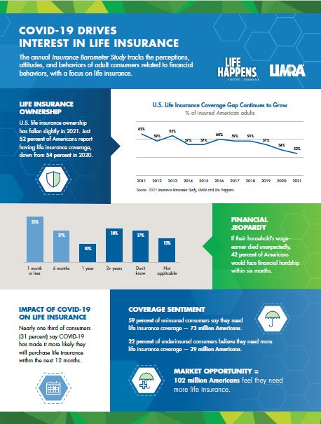 iInfographic - COVID-19 Awareness